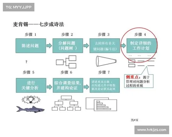 艾维娜问题解决最佳实践指南及实施策略解析 艾维娜问题解决最佳实践指南及实施策略解析