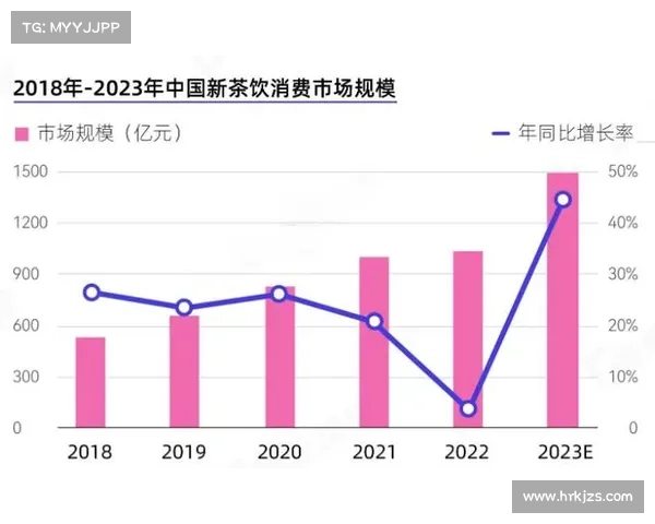 52奶茶成功背后的创新策略与市场洞察分析 52奶茶成功背后的创新策略与市场洞察分析