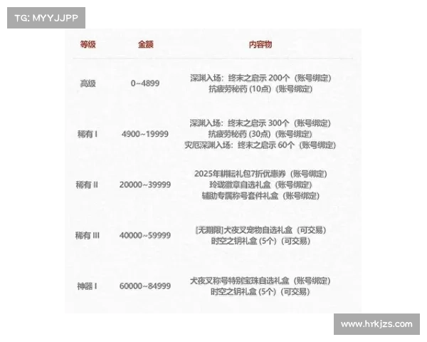DNF五一套加成全解析打造最强角色战力提升完整攻略 DNF五一套加成全解析打造最强角色战力提升完整攻略